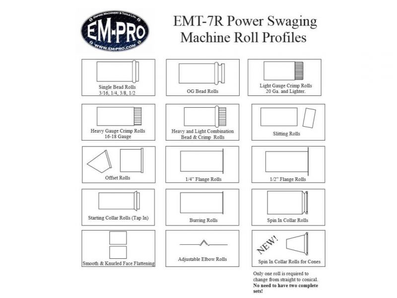 em-pro power rotary machine rolls